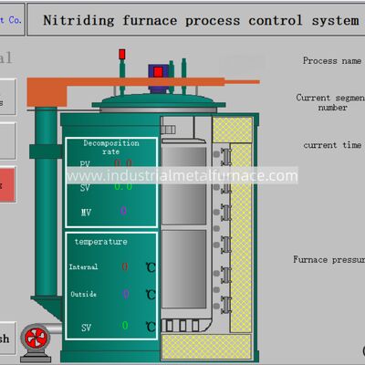 kaufen RQ3-500-9 Gas-Grubenofen D3 X1,5m  Wärmebehandlungsofen online manufacture