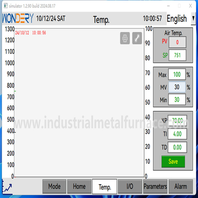 Industrielle 380V 3P 50HZ Aluminiumschmelzofen für Rotationsguss