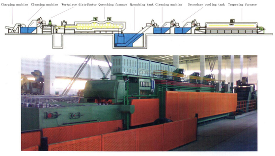 Elektrische Befestigungsteile für die kontinuierliche Heizung Schraubförderband Ofen 80800 500 ¥ 650 kg pro Stunde